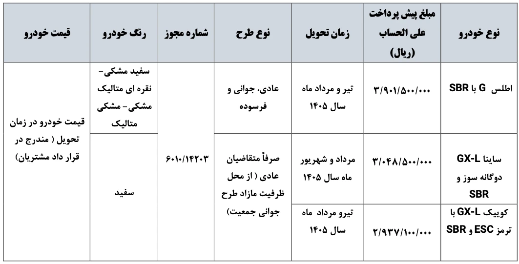 شرایط پیش فروش ۳ محصول سایپا آبان ۱۴۰۴