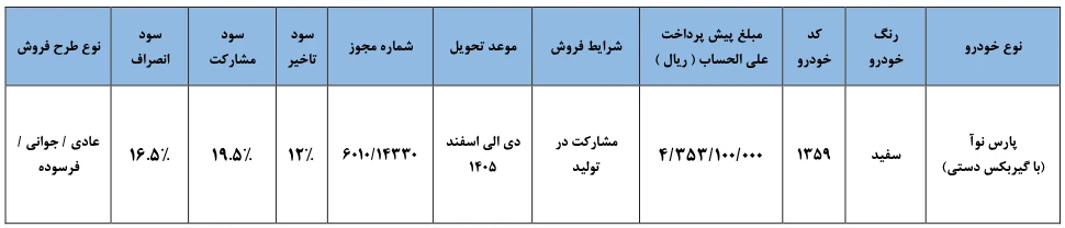 دومین پیش فروش پارس نوا