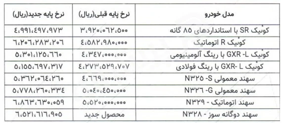 قیمت های جدید پارس خودرو سایپا -آبان ۱۴۰۴