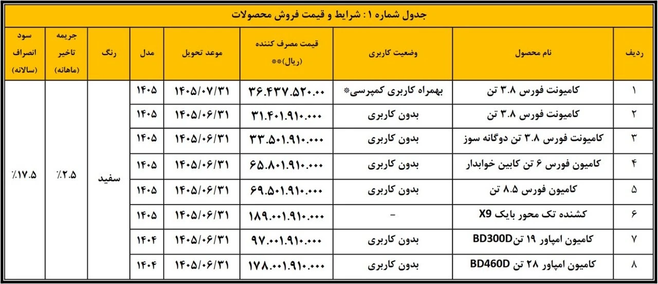 شرایط فروش محصولات شرکت سیبا موتور - مرداد ۱۴۰۵