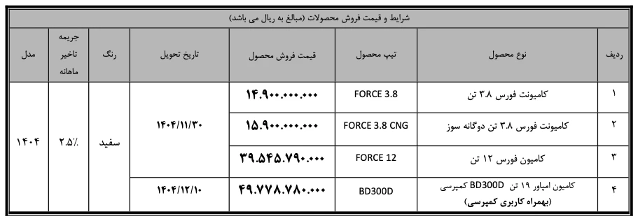فروش کامیون های بهمن دیزل دی ماه ۱۴۰۴