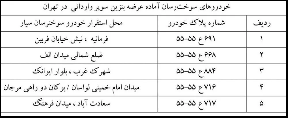 موقعیت خودرو های سوخت رسان بنزین سوپر در تهران