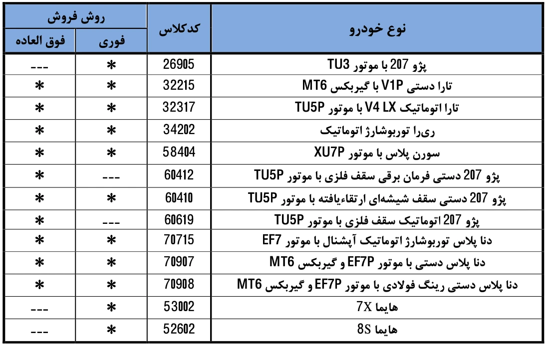 خودرو های عرضه شده در شرایط فروش ایران خودرو بهمن ۱۴۰۴