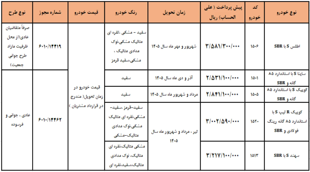 شرایط فروش سایپا دی ماه ۱۴۰۴