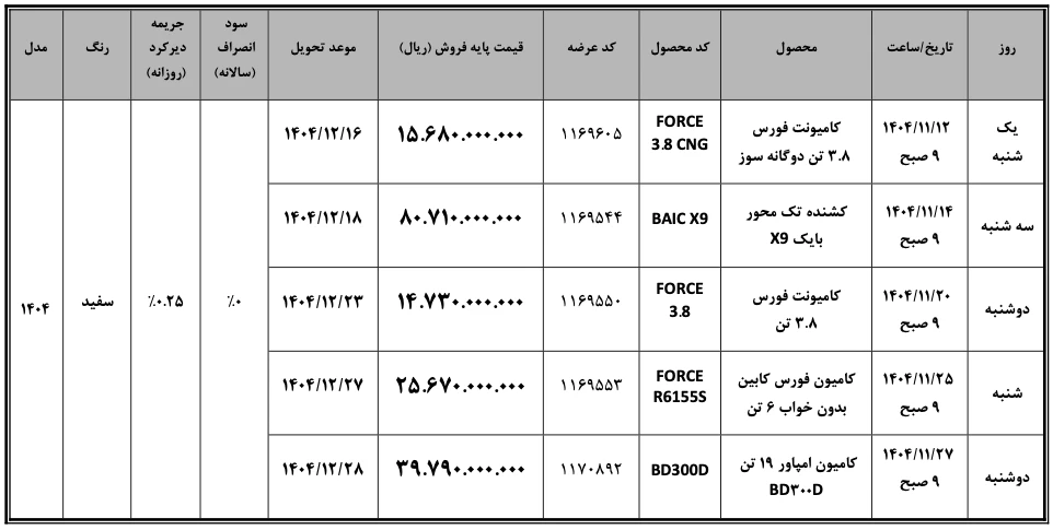 فروش محصولات بهمن دیزل در بورس کالا بهمن ۱۴۰۴