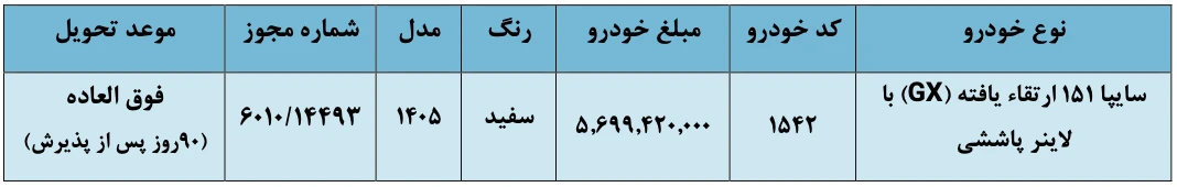 شرایط فروش پراید وانت