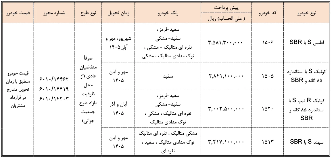 شرایط فروش سایپا بهمن ۱۴۰۴