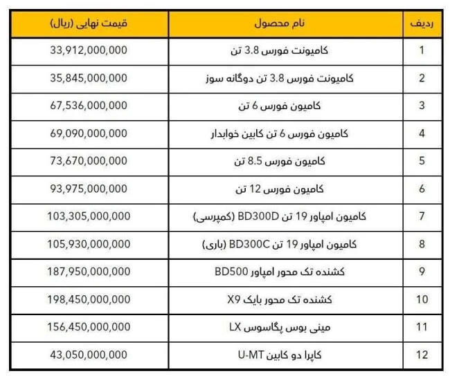 لیست قیمت محصولات بهمن دیزل - اردیبهشت ۱۴۰۵