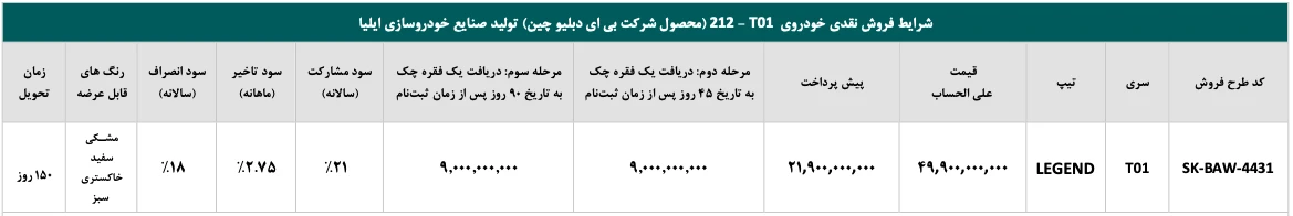 شرایط پیش فروش BAW 212