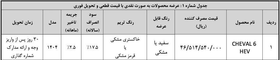 واریز وجه شوال ۶