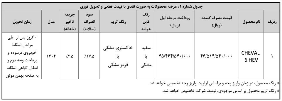 شرایط فروش شوال ۶