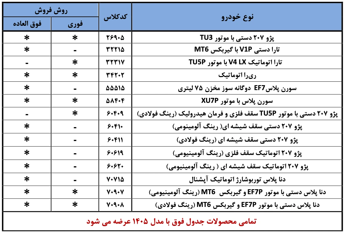 لیست خودرو های فروش جدید ایرانخودرو بهمن ۱۴۰۴