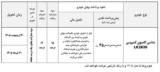 پیشفروش کامیون واگن هود LK2630
