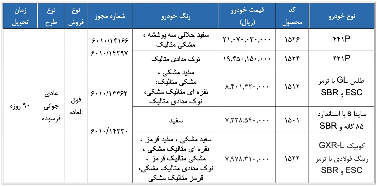 جدول خودرو های قابل ثبت نام سایپا