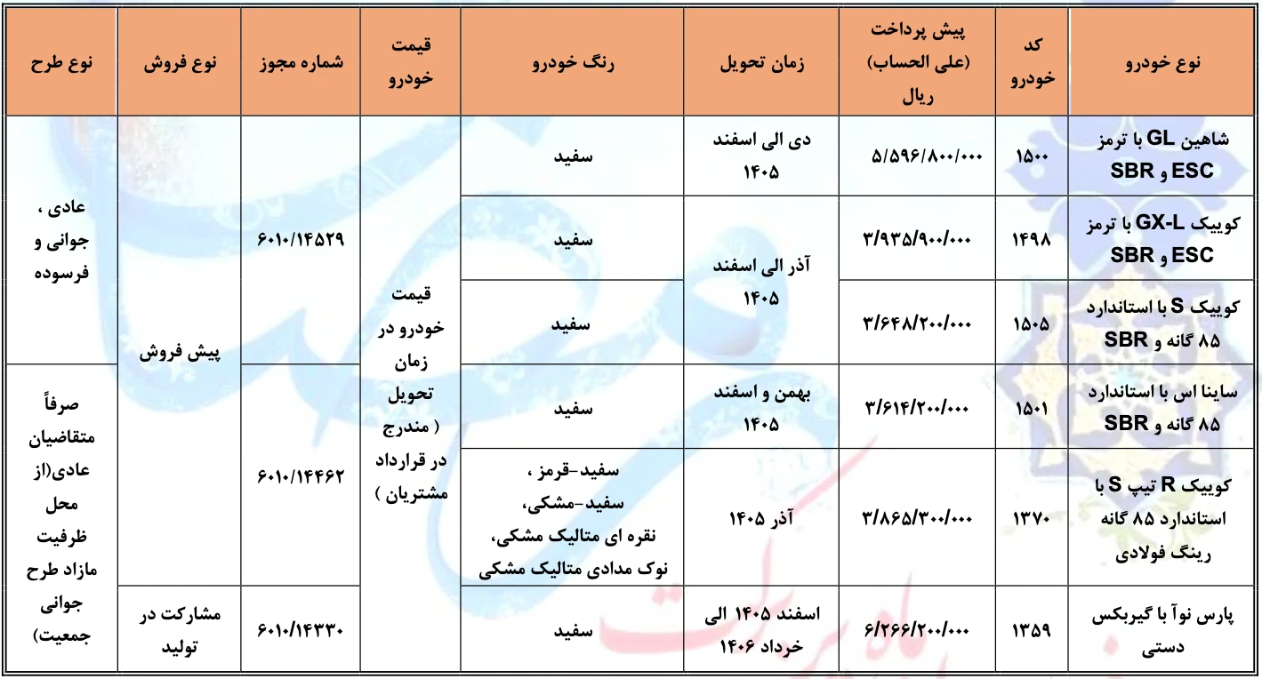 شرایط فروش و مشارکت در تولید سایپا اسفند ۱۴۰۴