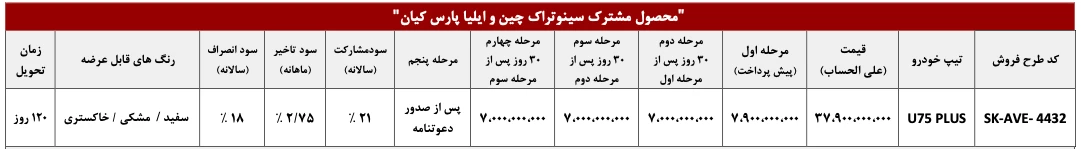 شرایط فروش اونترا U75 Plus