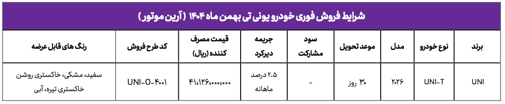 بخشنامه فروش چانگان یونی تی بهمن ۱۴۰۴