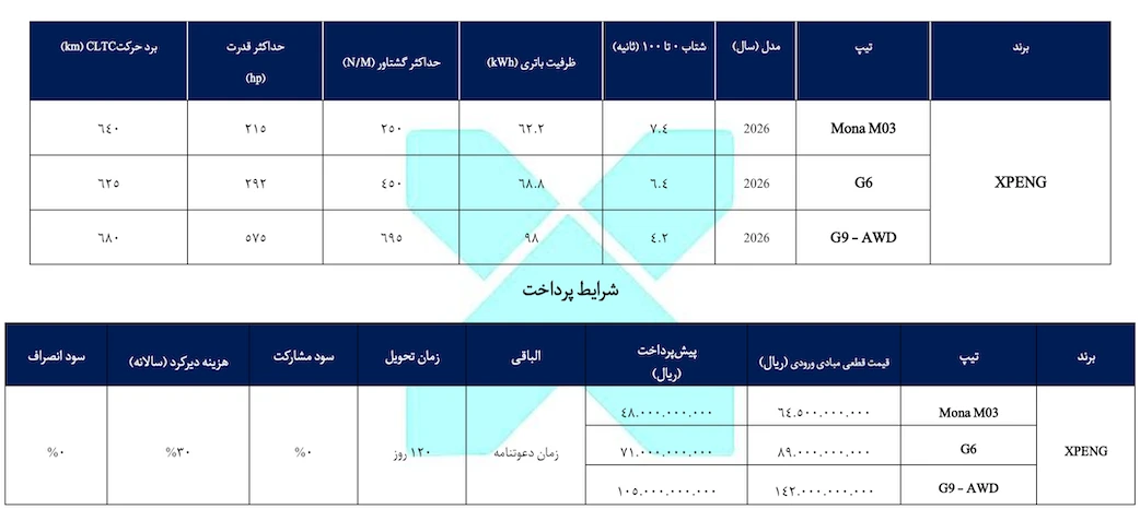 شرایط فروش 3 مدل ایکس پنگ (XPENG) – شهریور 1405