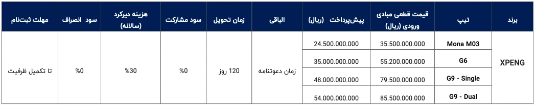 شرایط فروش ایکس موتورز