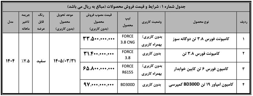 فروش نقدی محصولات بهمن دیزل – اردیبهشت ۱۴۰۵