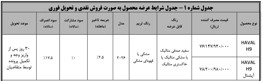فراخوان تکمیل وجه هاوال H9 - اردبیهشت ۱۴۰۵
