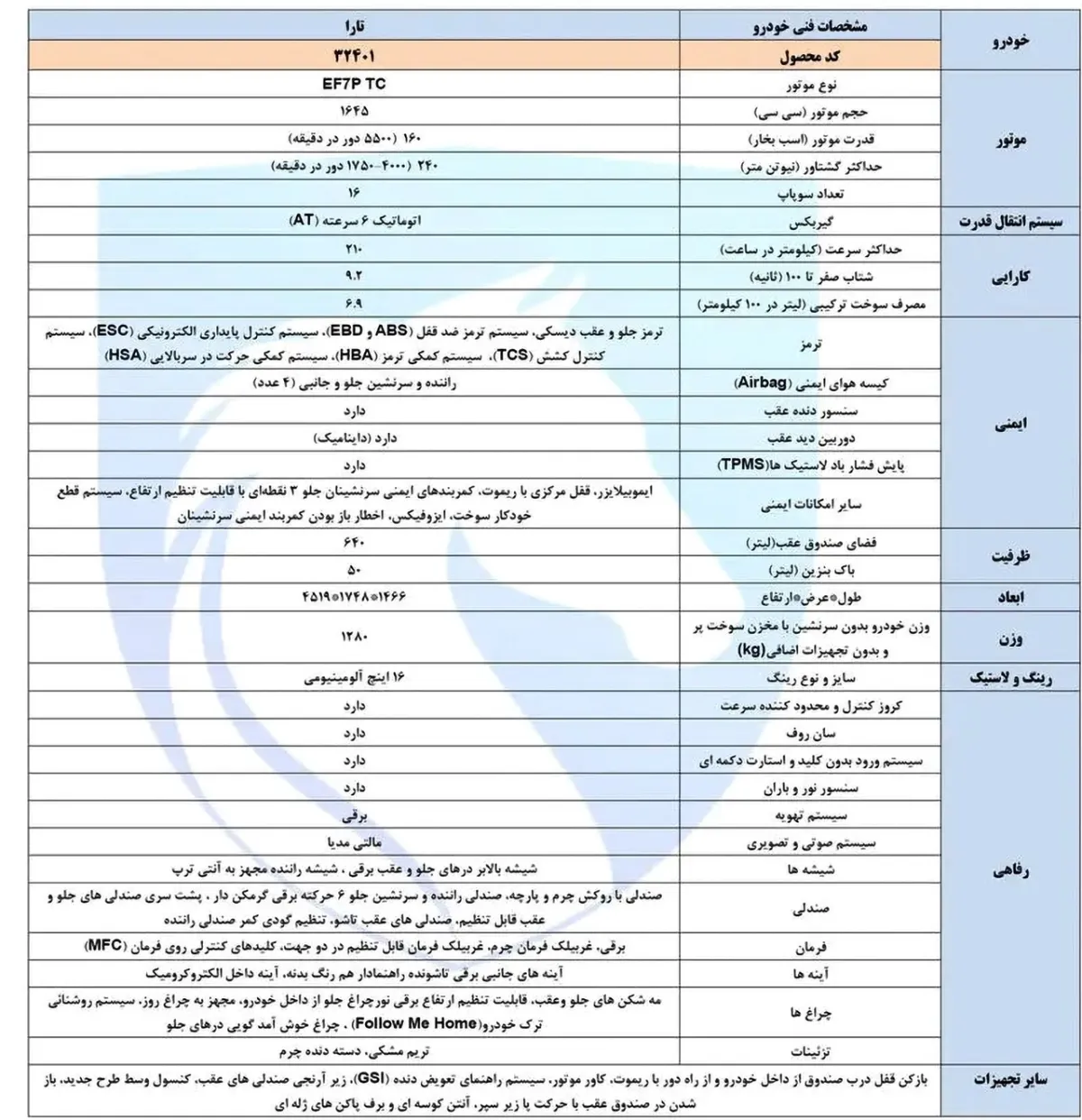 کاتالوگ تارا توربوشارژ