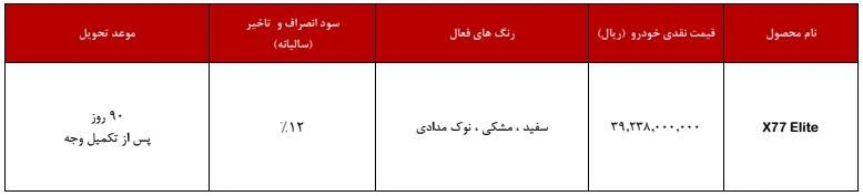 شرایط فروش ام وی ام ایکس ۷۷