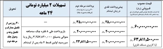 شرایط فروش نقدی و اقساطی کامیونت باری آرنا پلاس