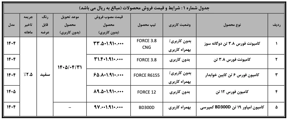 فروش نقدی محصولات بهمن دیزل – خرداد ۱۴۰۵