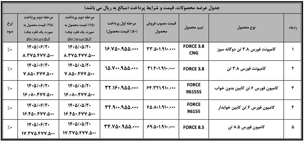 فروش نقدی مرحله ای محصولات بهمن دیزل