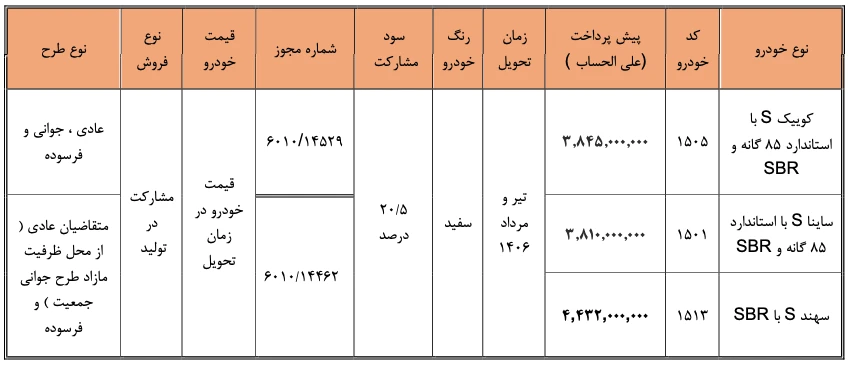 شرایط فروش (مشارکت در تولید) ۳ محصول سایپا - خرداد 1405