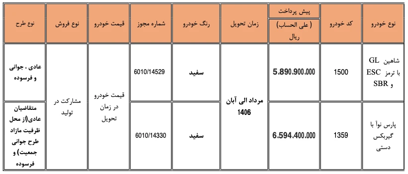 شرایط فروش (مشارکت در تولید) شاهین GL و پارس نوا -