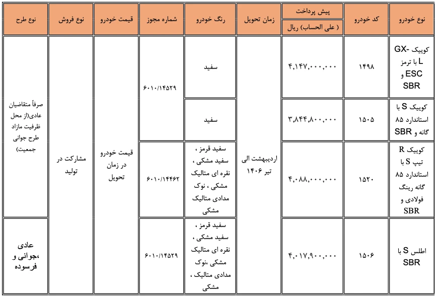 شرایط فروش سایپا اردیبهشت ۱۴۰۵