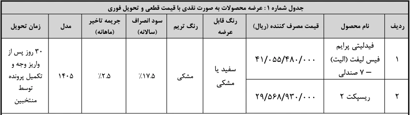 واریز وجه فروش فوری فیدلیتی الیت و ریسپکت۲