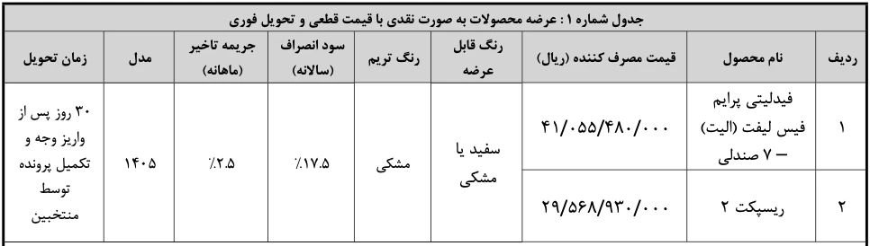 واریز وجه برندگان رزرو فروش فیدلیتی الیت تیپ ۲ و ریسپکت ۲