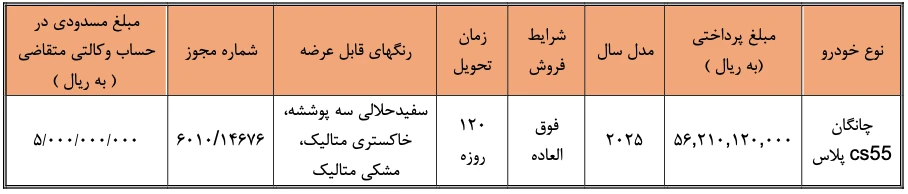 شرایط فروش چانگان CS55 پلاس