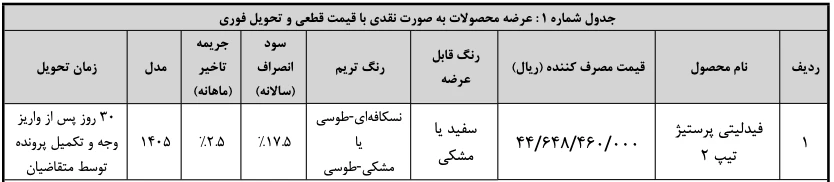 واریز وجه فیدلیتی