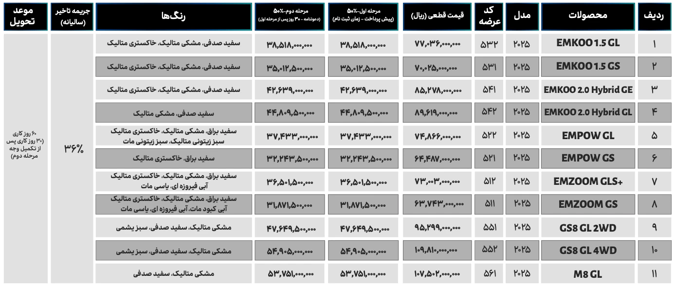 فروش محصولات گک