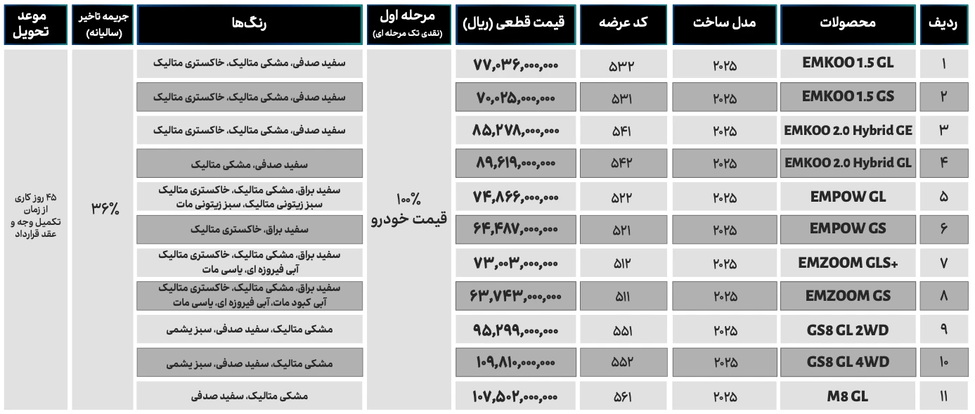 فروش محصولات گک