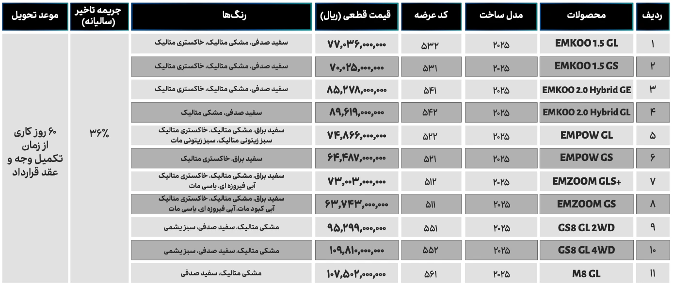 شرایط فروش فوق العاده محصولات GAC جیران موتور