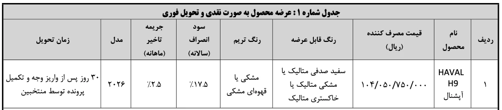 واریز وجه هاوال