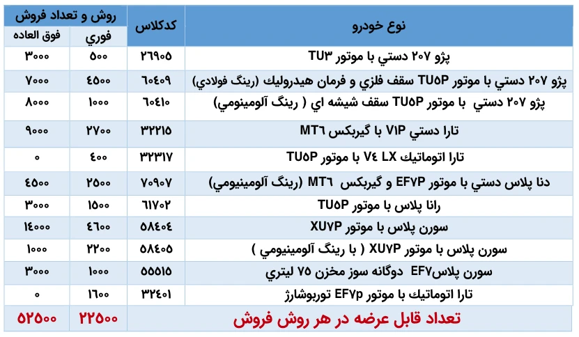 خودرو های عرضه شده فروش ایرانخودرو خرداد ۱۴۰۵