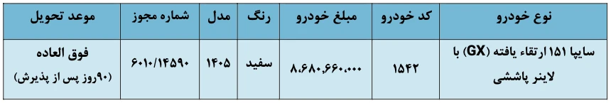 شرایط فروش فوق العاده سایپا 151 ارتقا یافته