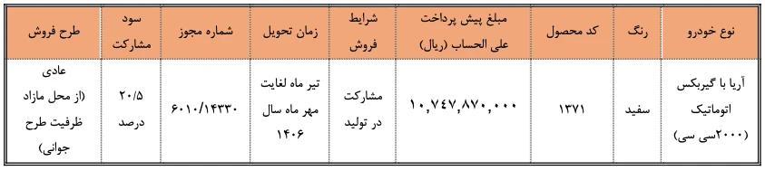 شرایط فروش (مشارکت در تولید) سایپا آریا