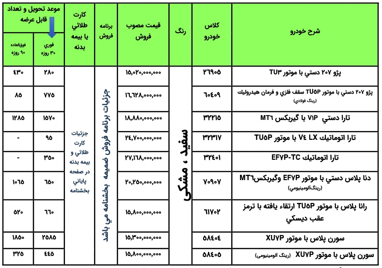 ثبت نام ایرانخودرو ویژه طرح عادی