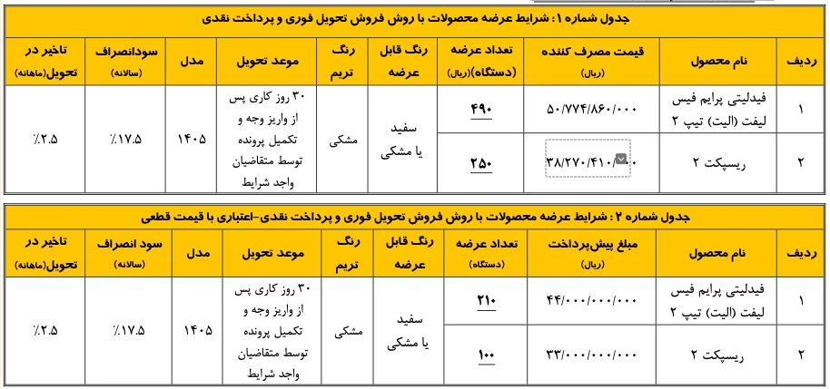 شرایط فروش فیدلیتی الیت و ریسپکت ۲ با قیمت قطعی - مرداد 1405