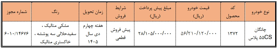 شرایط فروش چانگان سی اس 55 پلاس وارداتی