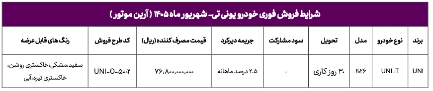 فروش فوری با قیمت قطعی چانگان UNI-T – شهریور ۱۴۰۵