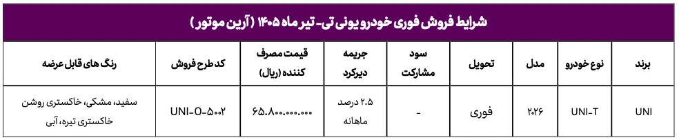 فروش فوری با قیمت قطعی چانگان UNI-T – تیر ۱۴۰۵