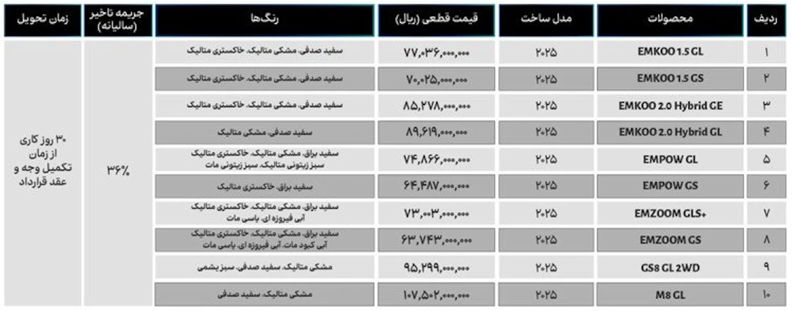 فروش نقد و اقساط محصولات GAC جیران موتور با تحویل 30 روزه- شهریور 1405